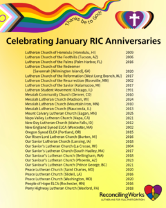 A list of 29 RIC Partners celebrating their January RIC Anniversary.